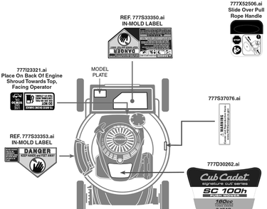 Label Map Diagram and Parts List for (11AA2AQ710)(2019) Cub Cadet Lawn Mower